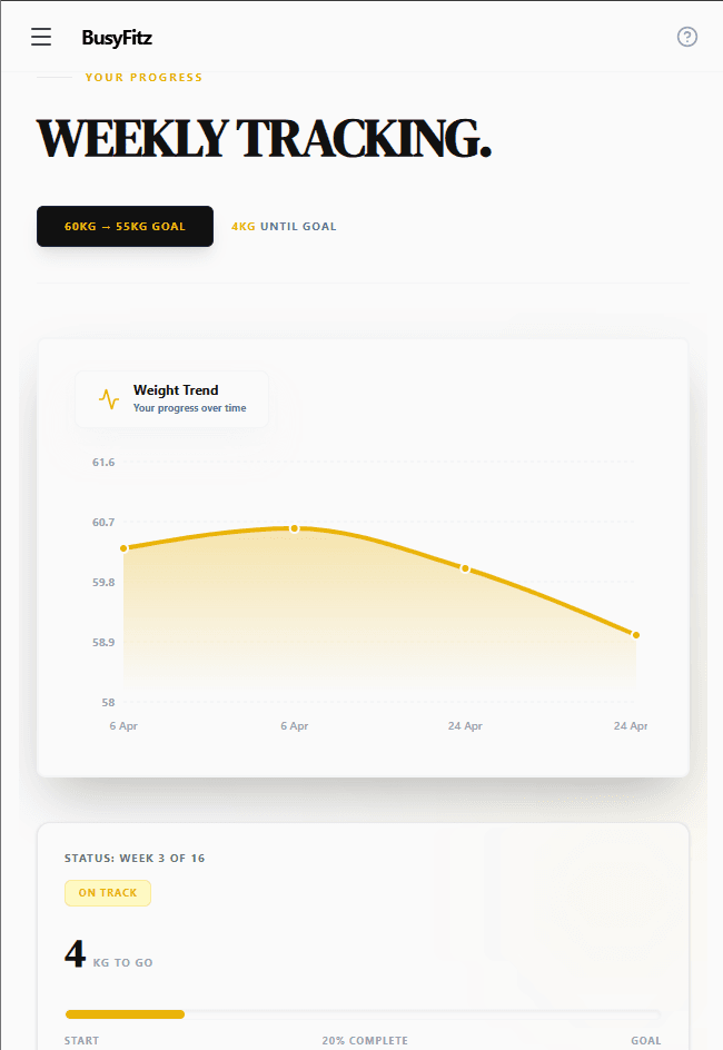 BusyFitz weekly tracking dashboard showing real weight trend data